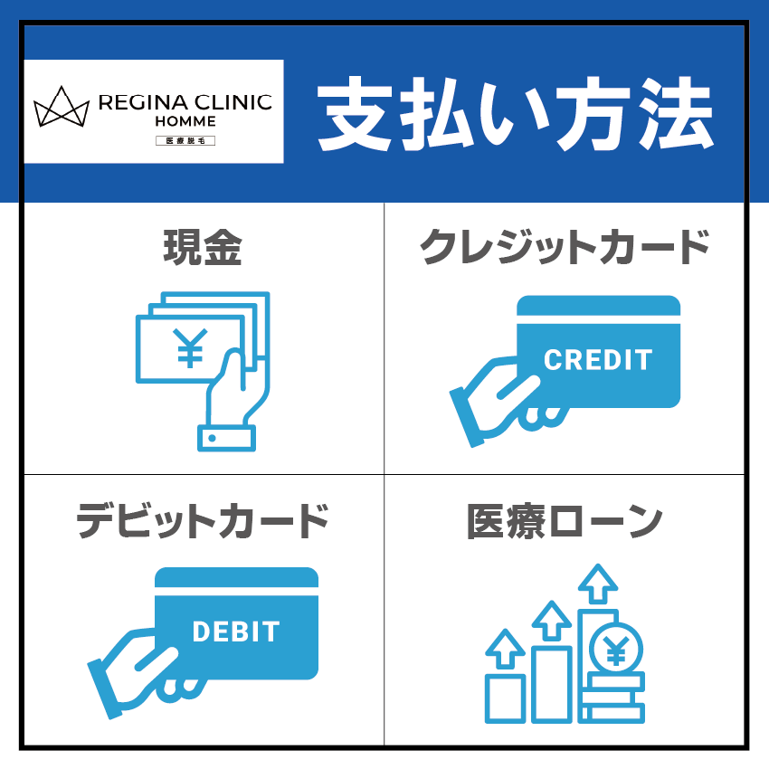 レジーナクリニックオムの支払い方法