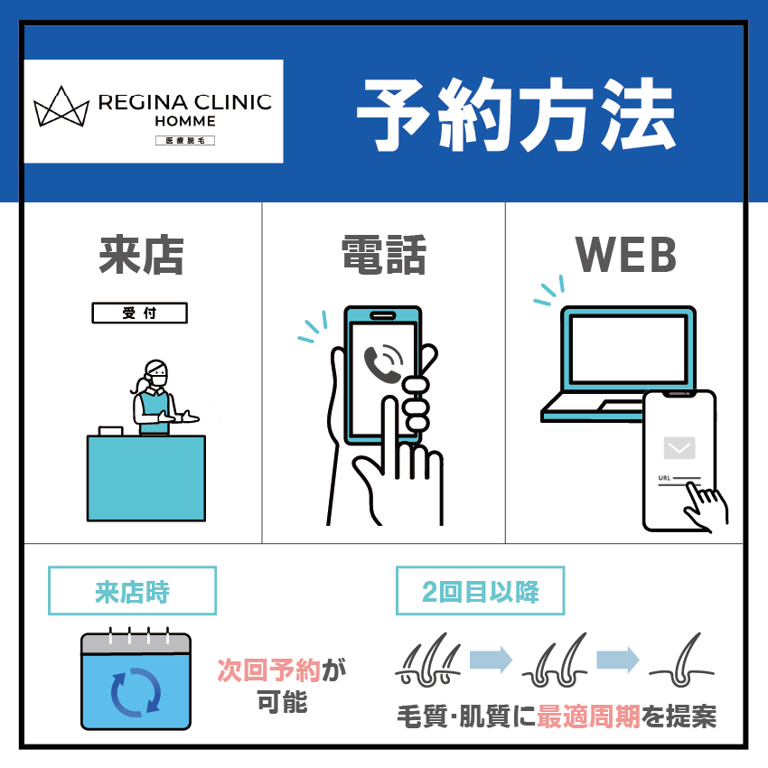 レジーナクリニックオムの予約方法