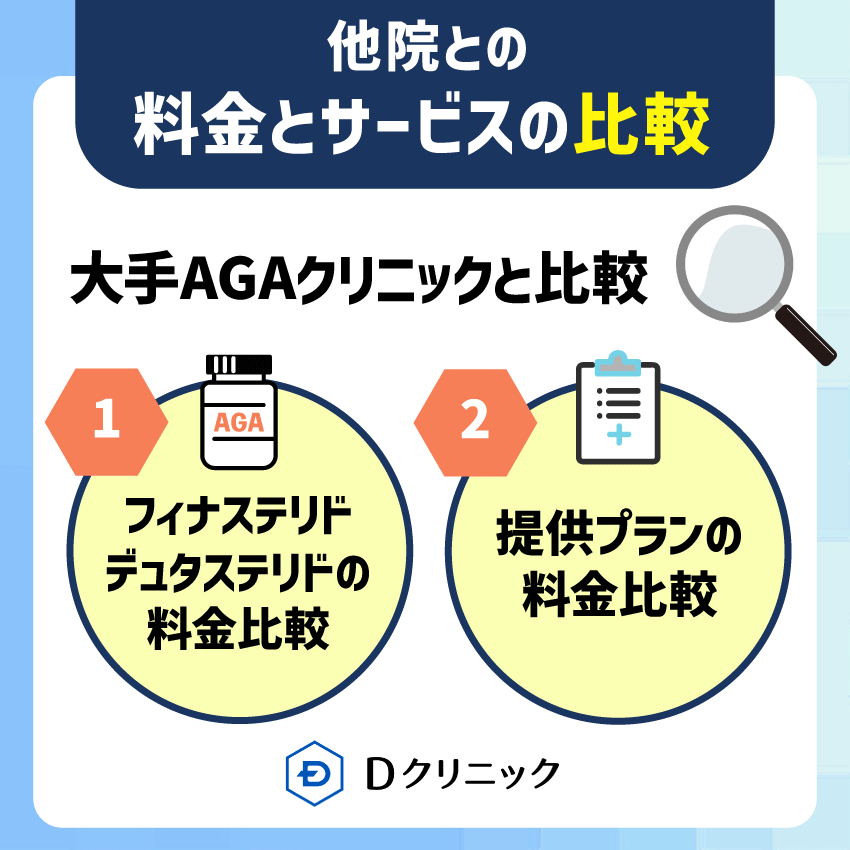 Dクリニックと他のクリニックの料金とサービスの比較