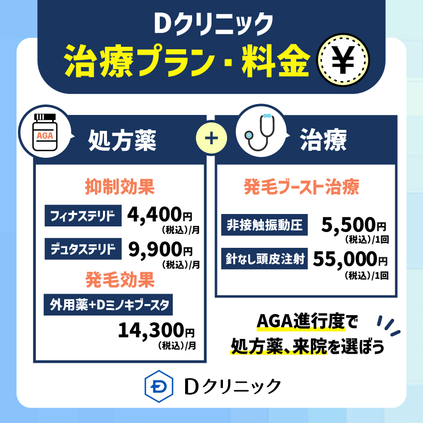 DクリニックのAGAの治療プラン・料金