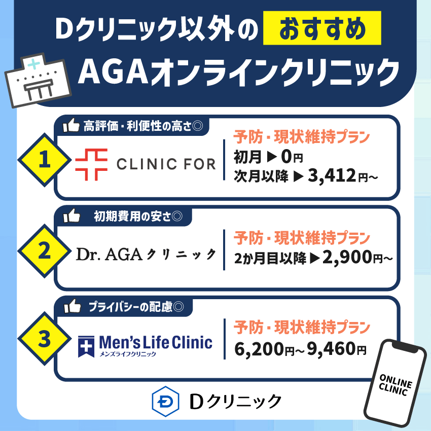 Dクリニック以外のおすすめAGAオンラインクリニック