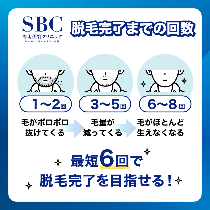 湘南美容クリニックメンズ脱毛完了までの回数【目安】
