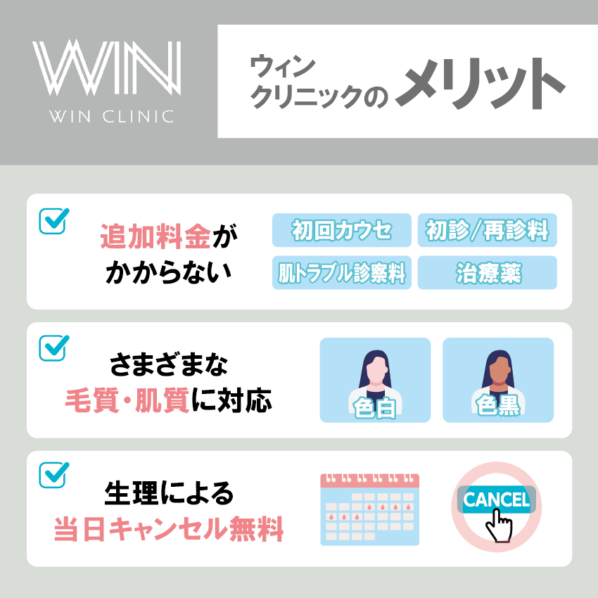 ウィンクリニックのメリット