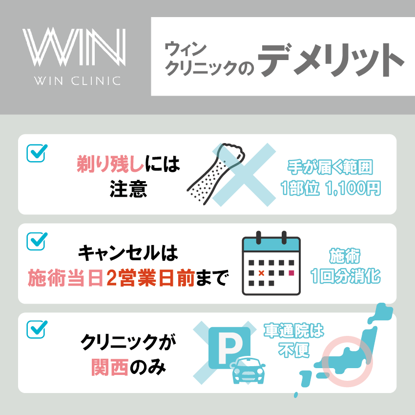ウィンクリニックのデメリット