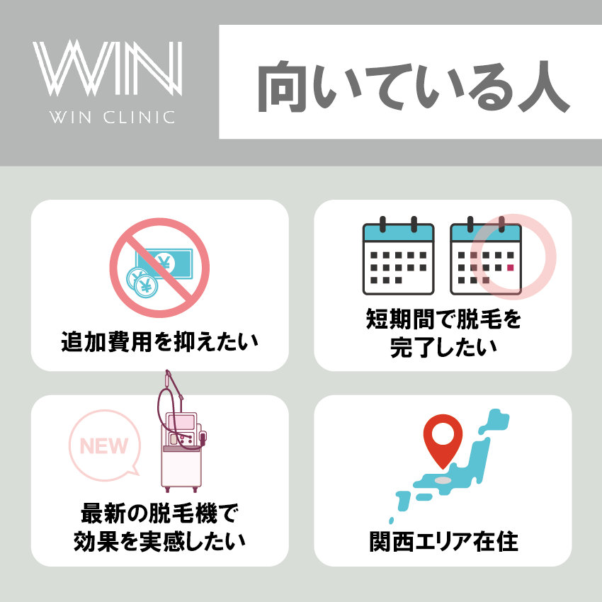 ウィンクリニックが向いている人