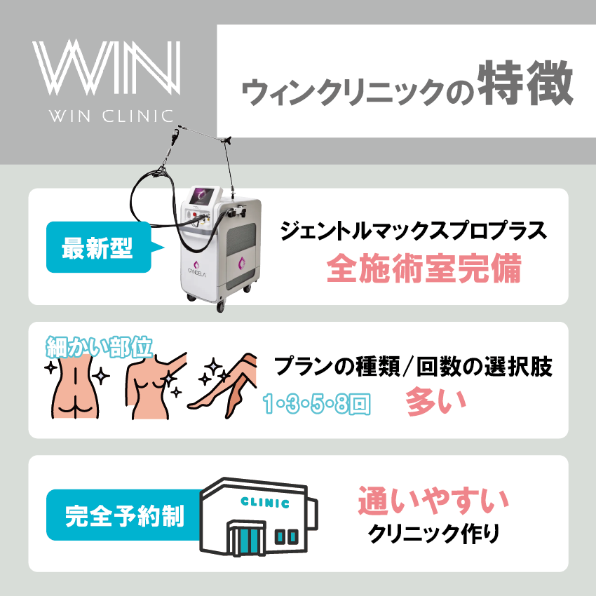 ウィンクリニックの特徴