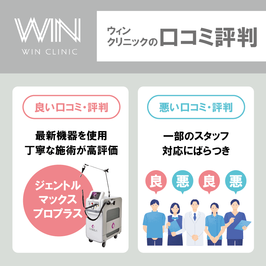 ウィンクリニックの口コミ評判