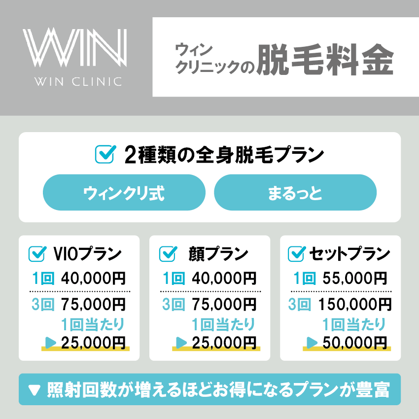 ウィンクリニックの脱毛料金