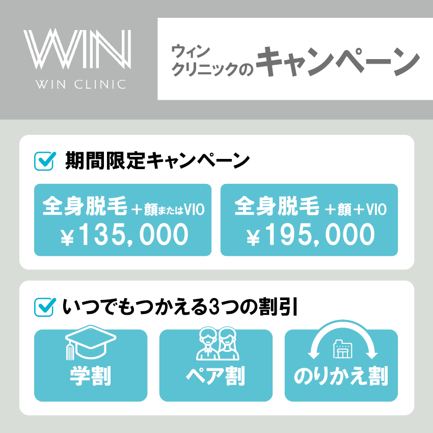 ウィンクリニックの割引キャンペーン