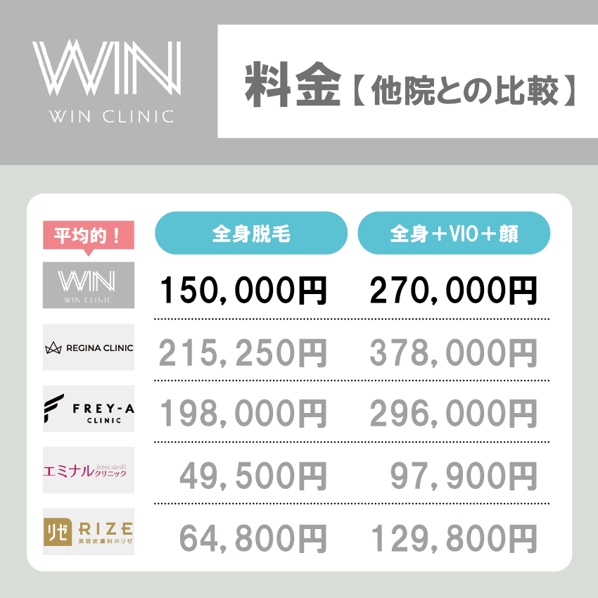 ウィンクリニックの料金【他院との比較】