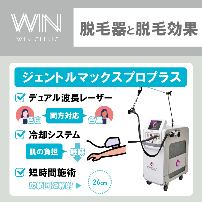 ウィンクリニックの脱毛器と脱毛効果