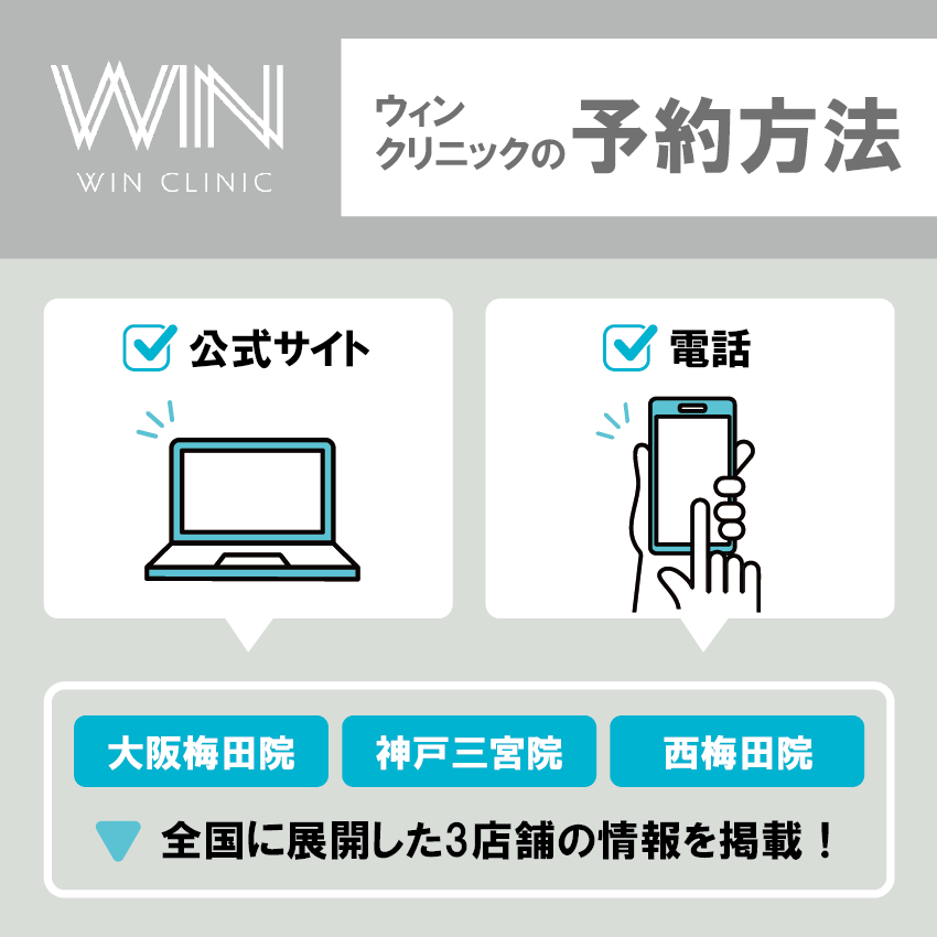 ウィンクリニックの予約方法