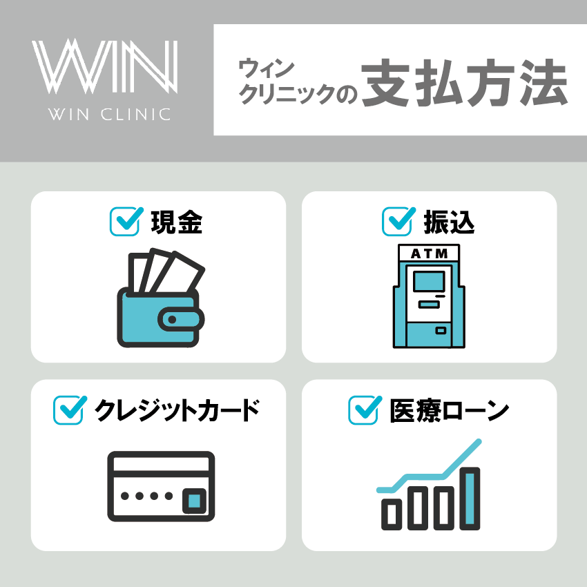 ウィンクリニックの支払い方法