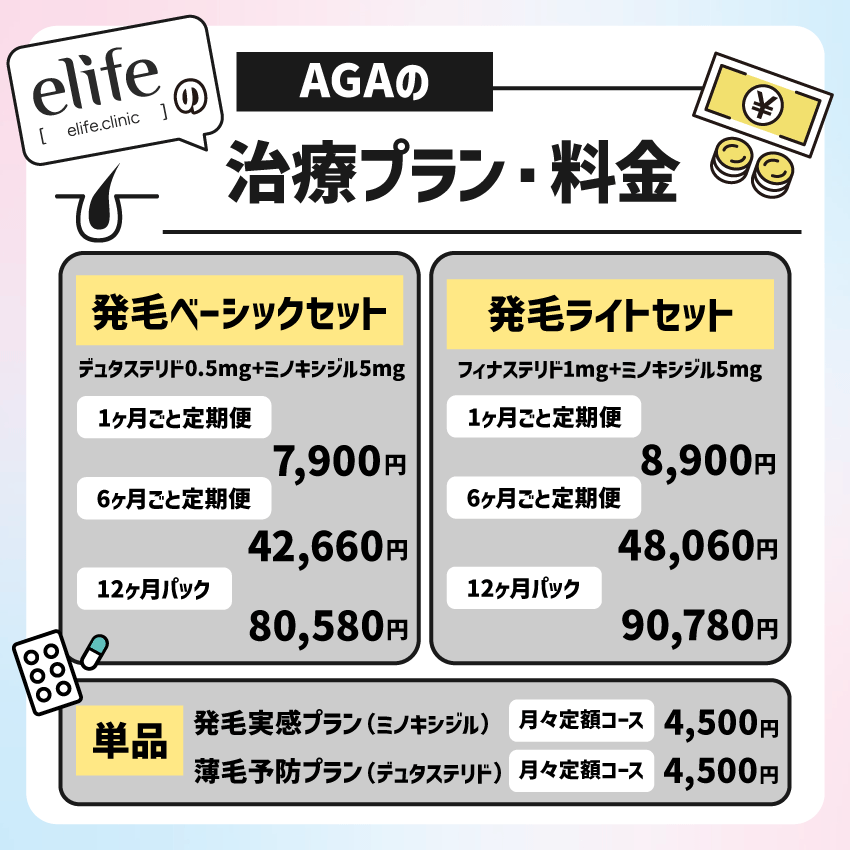 elife（イーライフ）のAGAの治療プラン・料金
