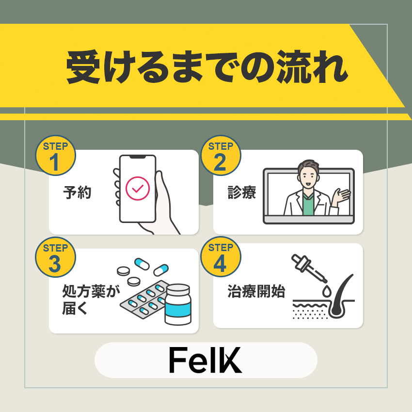 FelK（フェルケ）のAGA治療を受けるまでの流れ