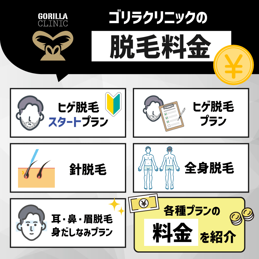 ゴリラクリニックの脱毛料金