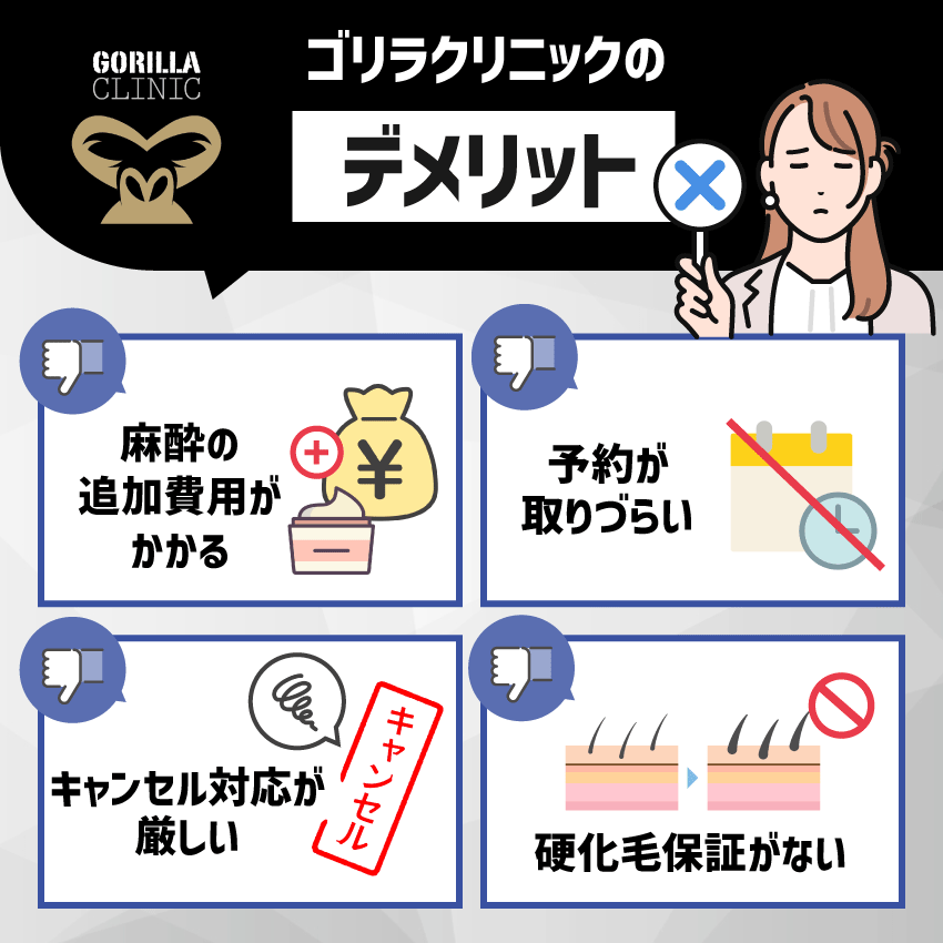 ゴリラクリニックのデメリット