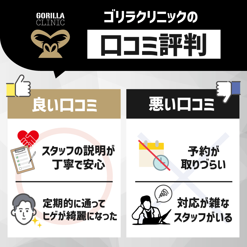 ゴリラクリニックの口コミ評判