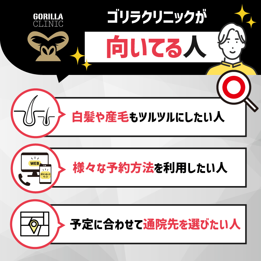 ゴリラクリニックが向いている人