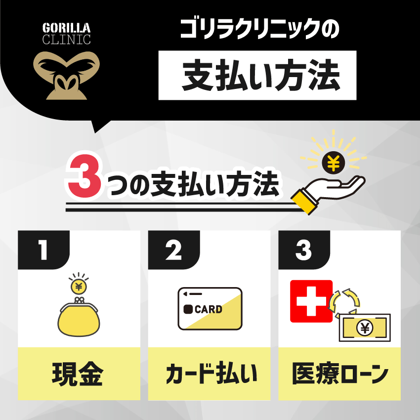 ゴリラクリニックの支払い方法