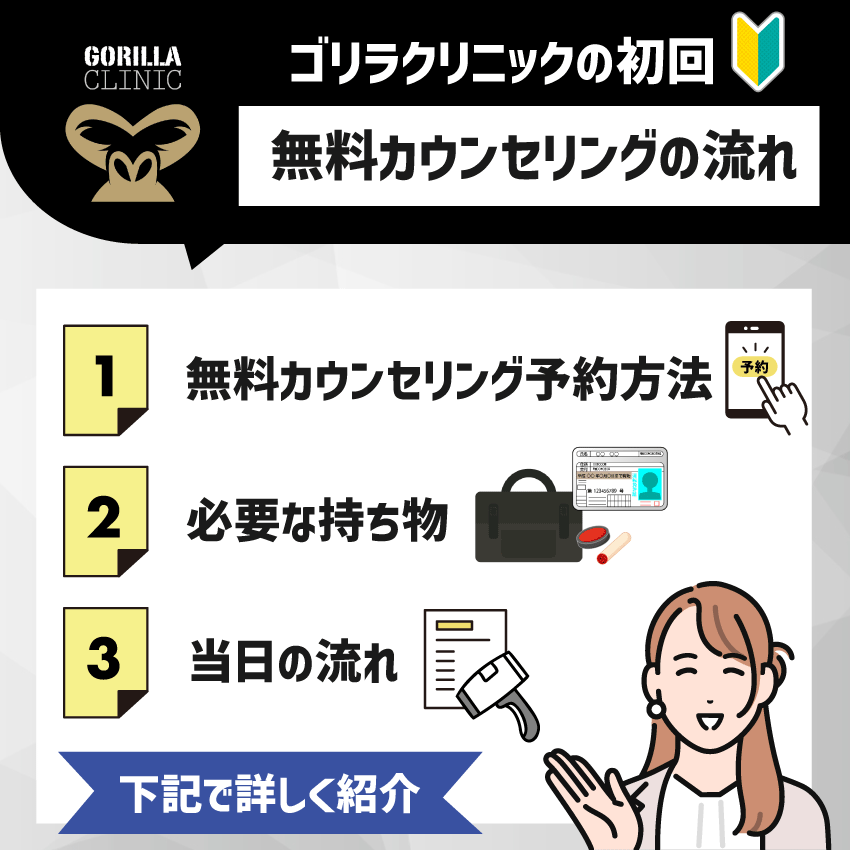 ゴリラクリニックの初回無料カウンセリングの流れ