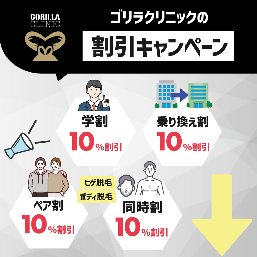 ゴリラクリニックの割引キャンペーン