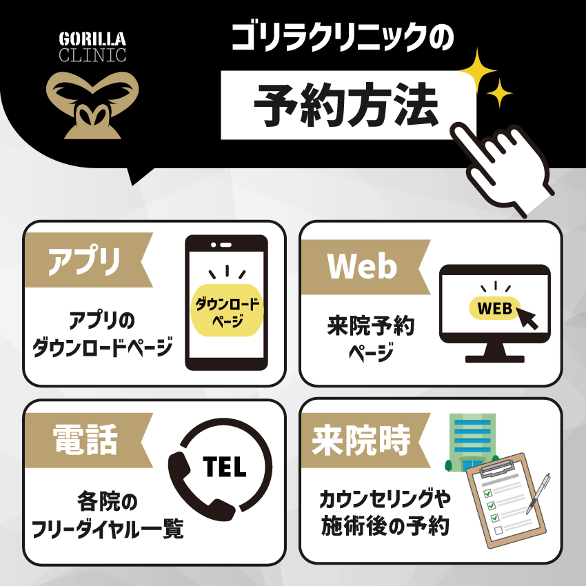 ゴリラクリニックの予約方法