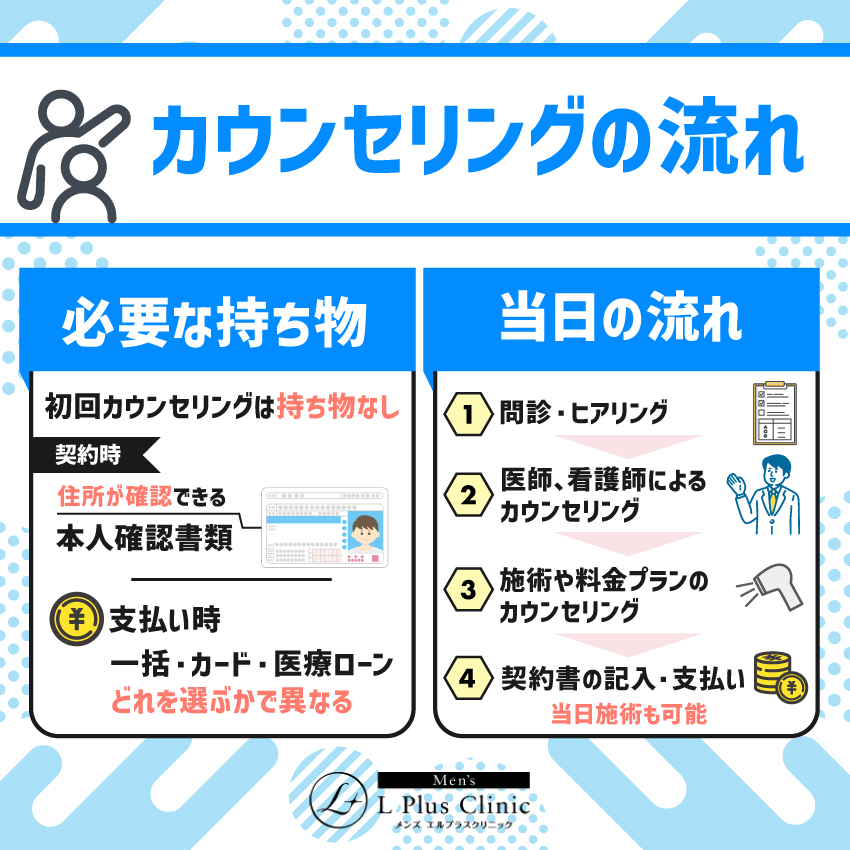 カウンセリングの流れ