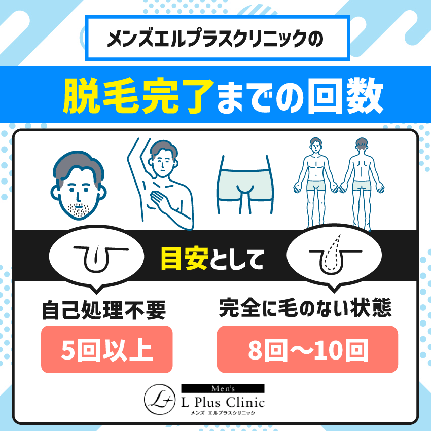 メンズエルプラスクリニックの脱毛完了までの回数【目安】