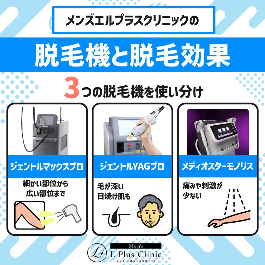 メンズエルプラスクリニックの脱毛機と脱毛効果