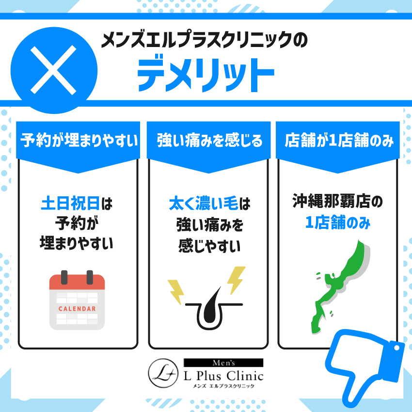 メンズエルプラスクリニック 口コミのデメリット