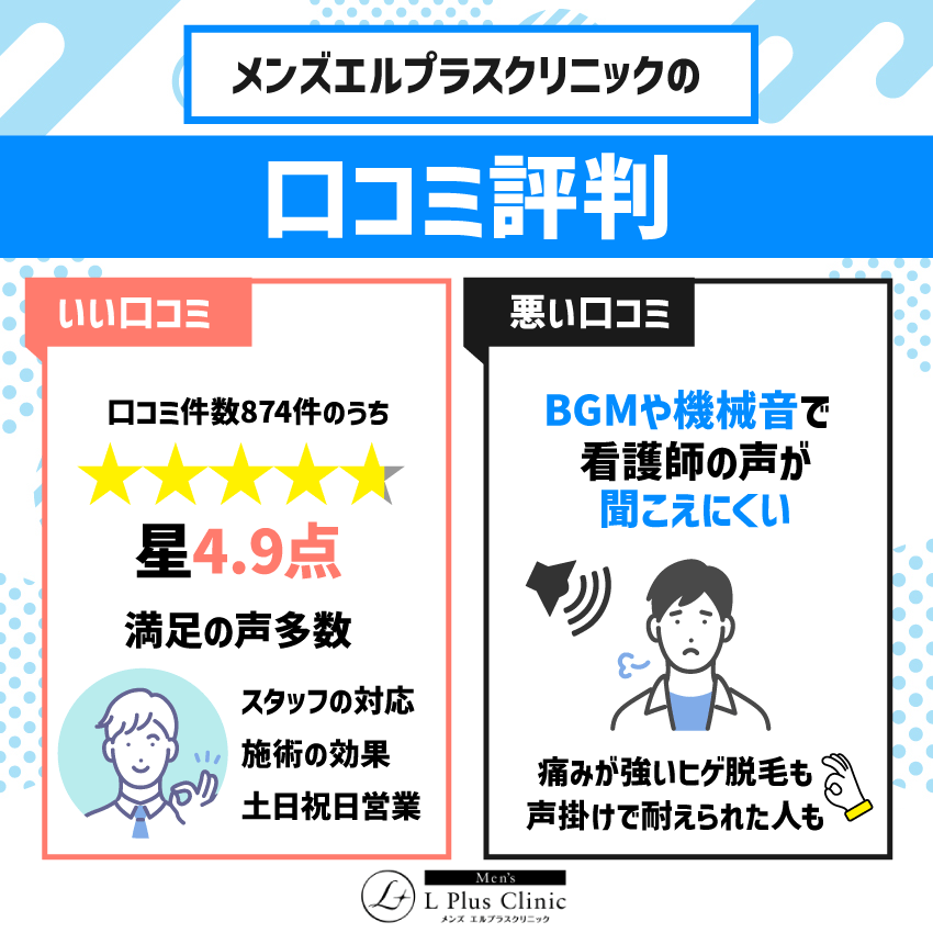 メンズエルプラスクリニックの口コミ評判