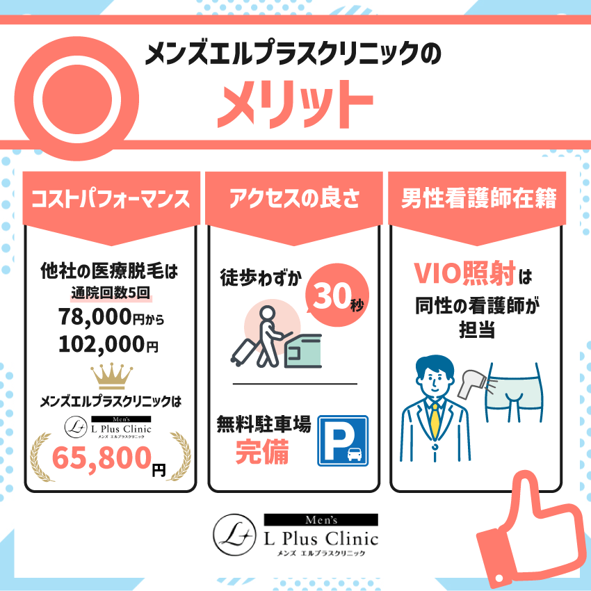 メンズエルプラスクリニックのメリット