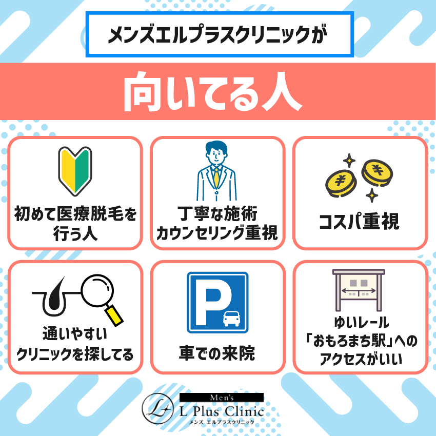 メンズエルプラスクリニックが向いている人