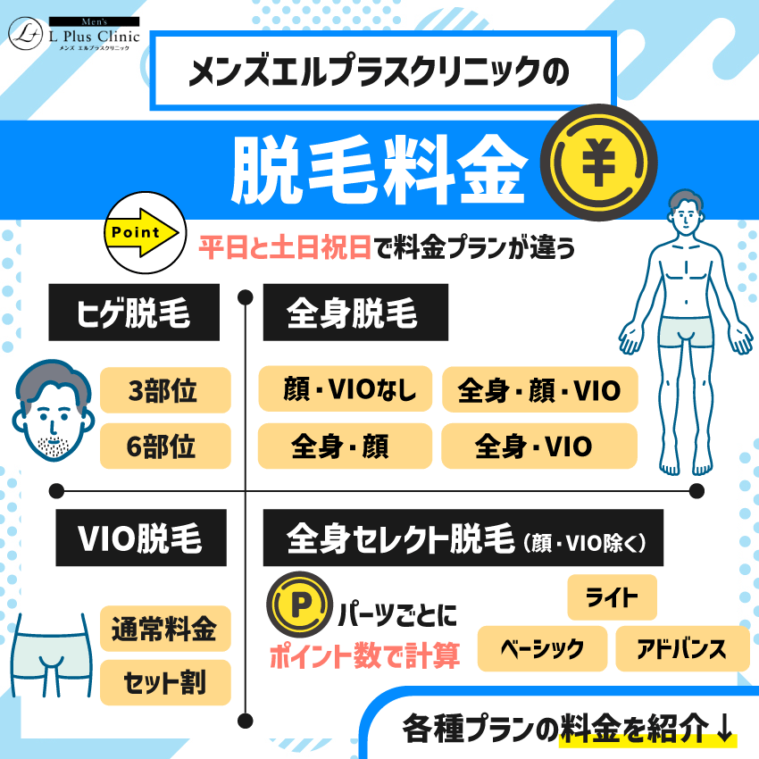 メンズエルプラスクリニックの脱毛料金