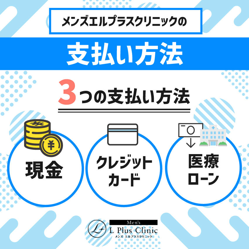 メンズエルプラスクリニックの支払い方法
