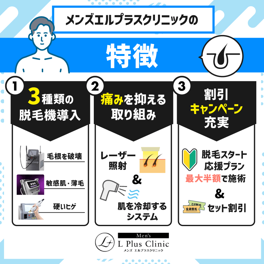 メンズエルプラスクリニックの特徴