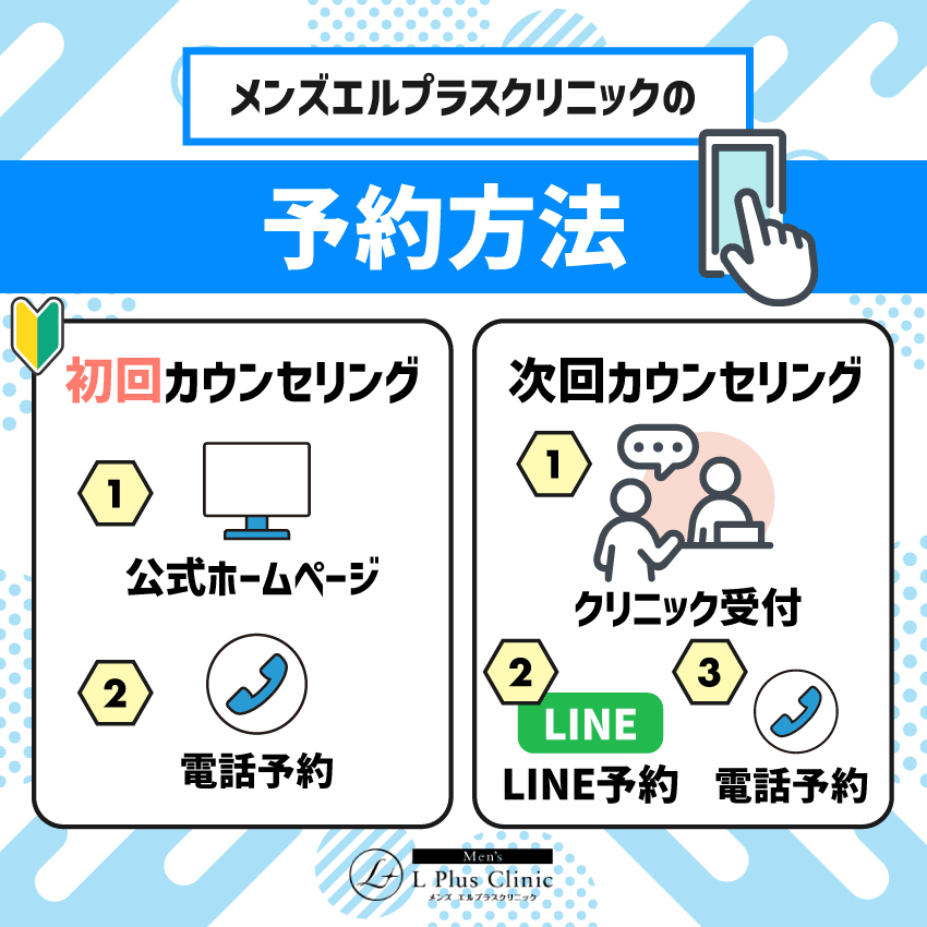 メンズエルプラスクリニックの予約方法