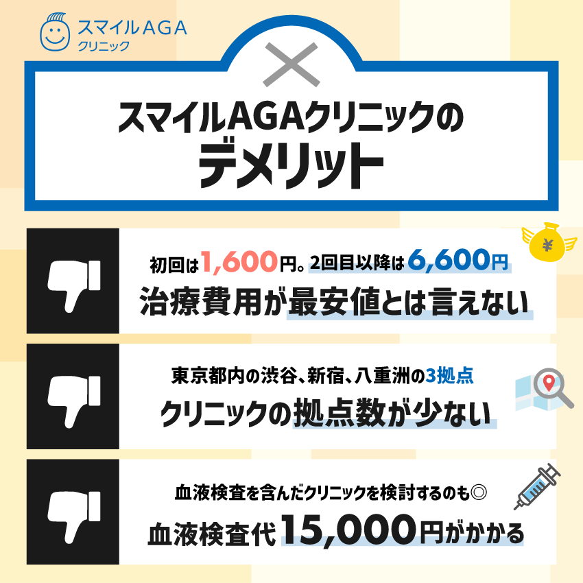 スマイルAGAクリニックのデメリット