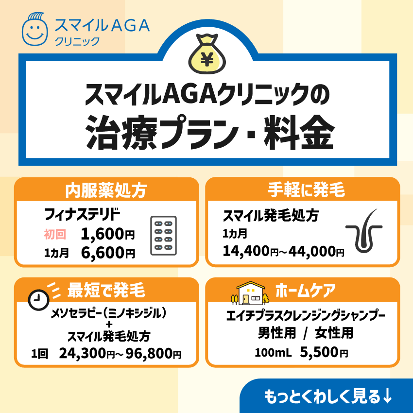 スマイルAGAクリニックのAGAの治療プラン・料金
