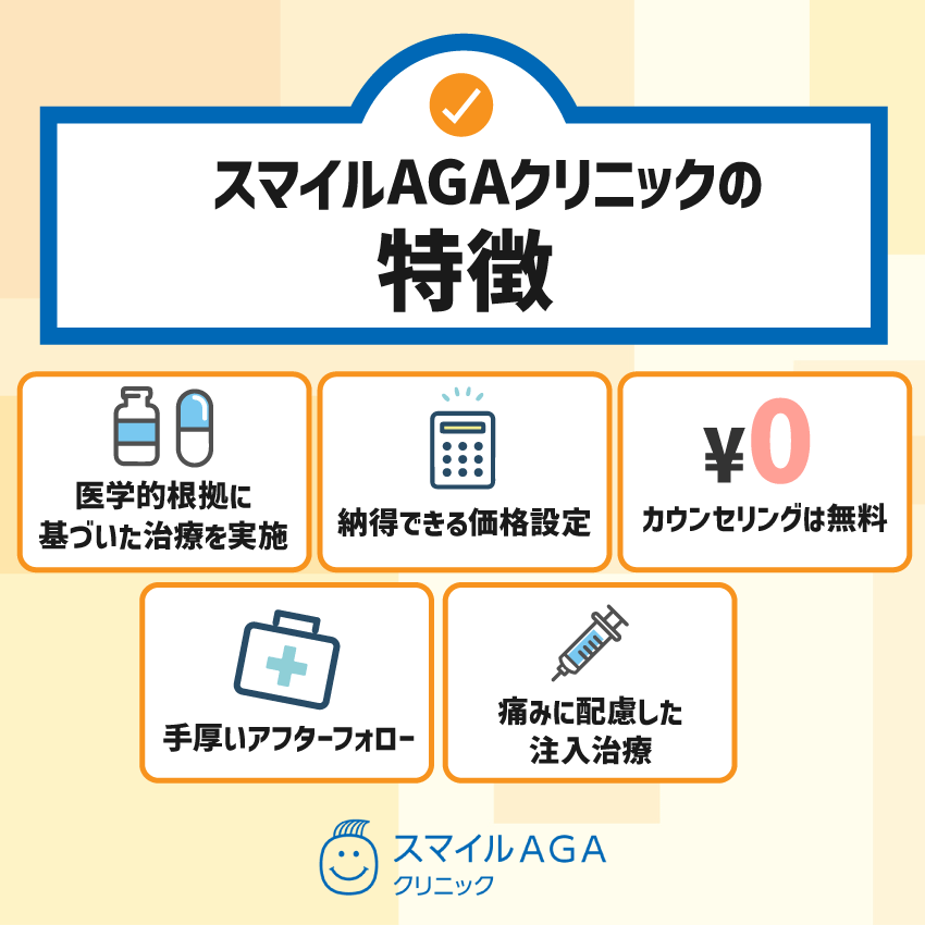 スマイルAGAクリニックの特徴