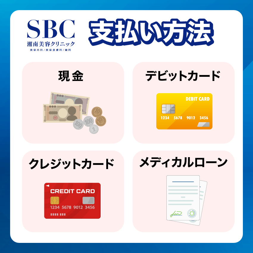湘南美容クリニックメンズ支払方法