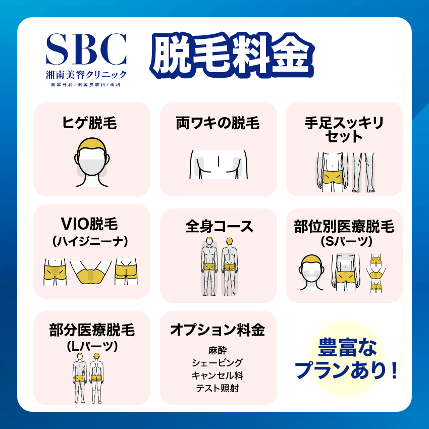 湘南美容クリニックメンズ脱毛料金