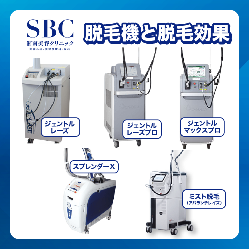 湘南美容クリニックメンズ脱毛機と脱毛効果