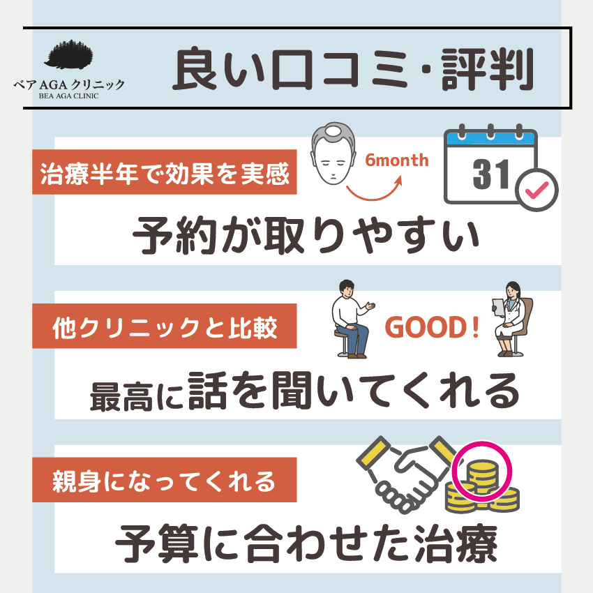 ベアAGAクリニックの良い口コミ・評判