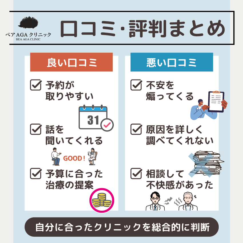 ベアAGAクリニックの口コミ・評判まとめ