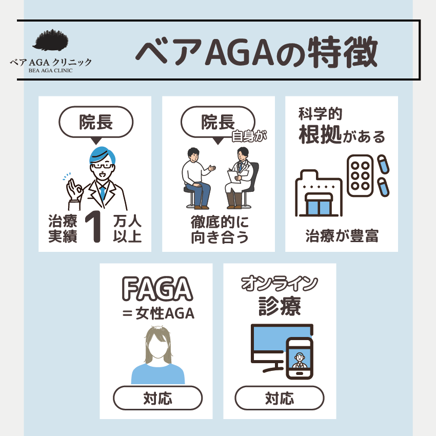 ベアAGAクリニックの特徴