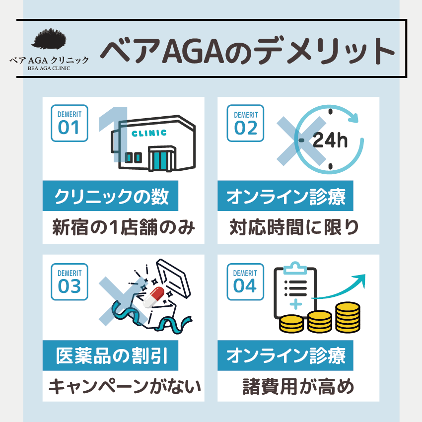 ベアAGAクリニックのデメリット