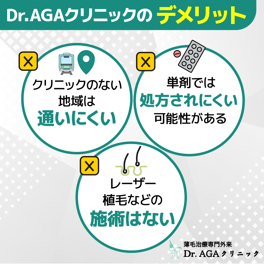 Dr.AGAクリニックのデメリット