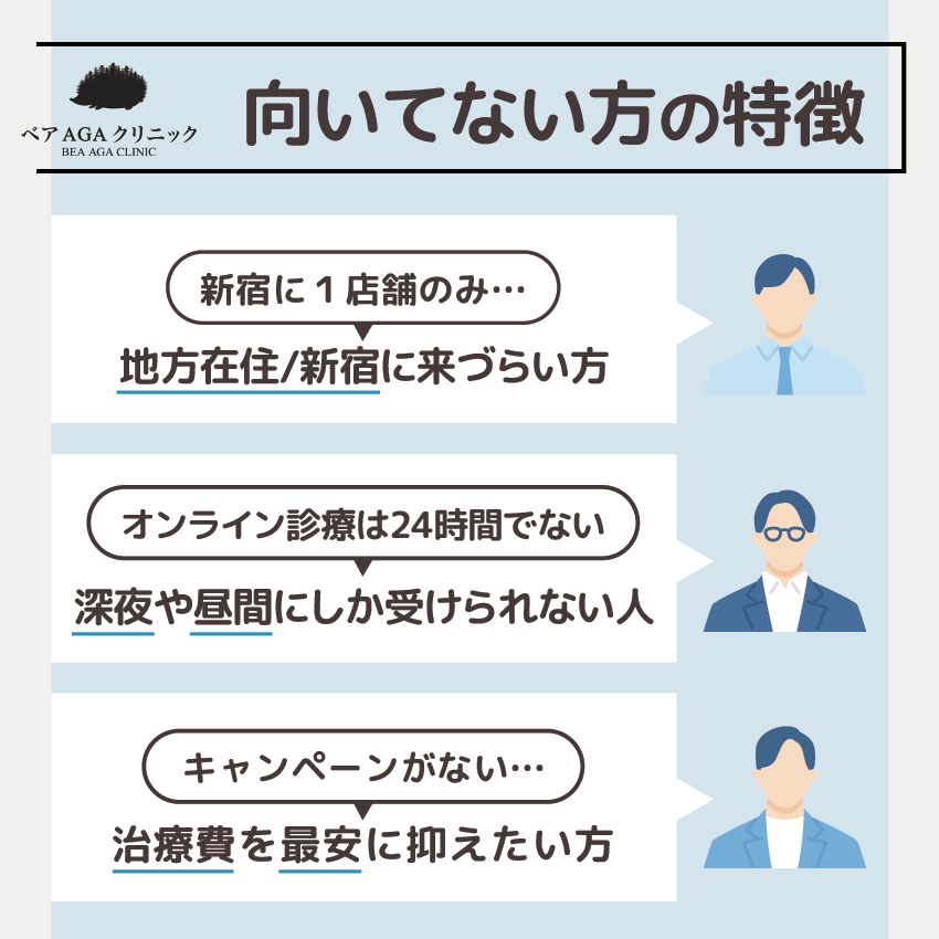 ベアAGAクリニックが向いていない方の特徴
